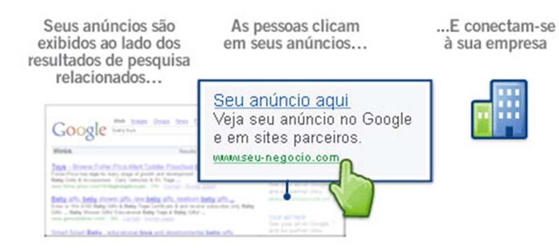 Links Patrocinados